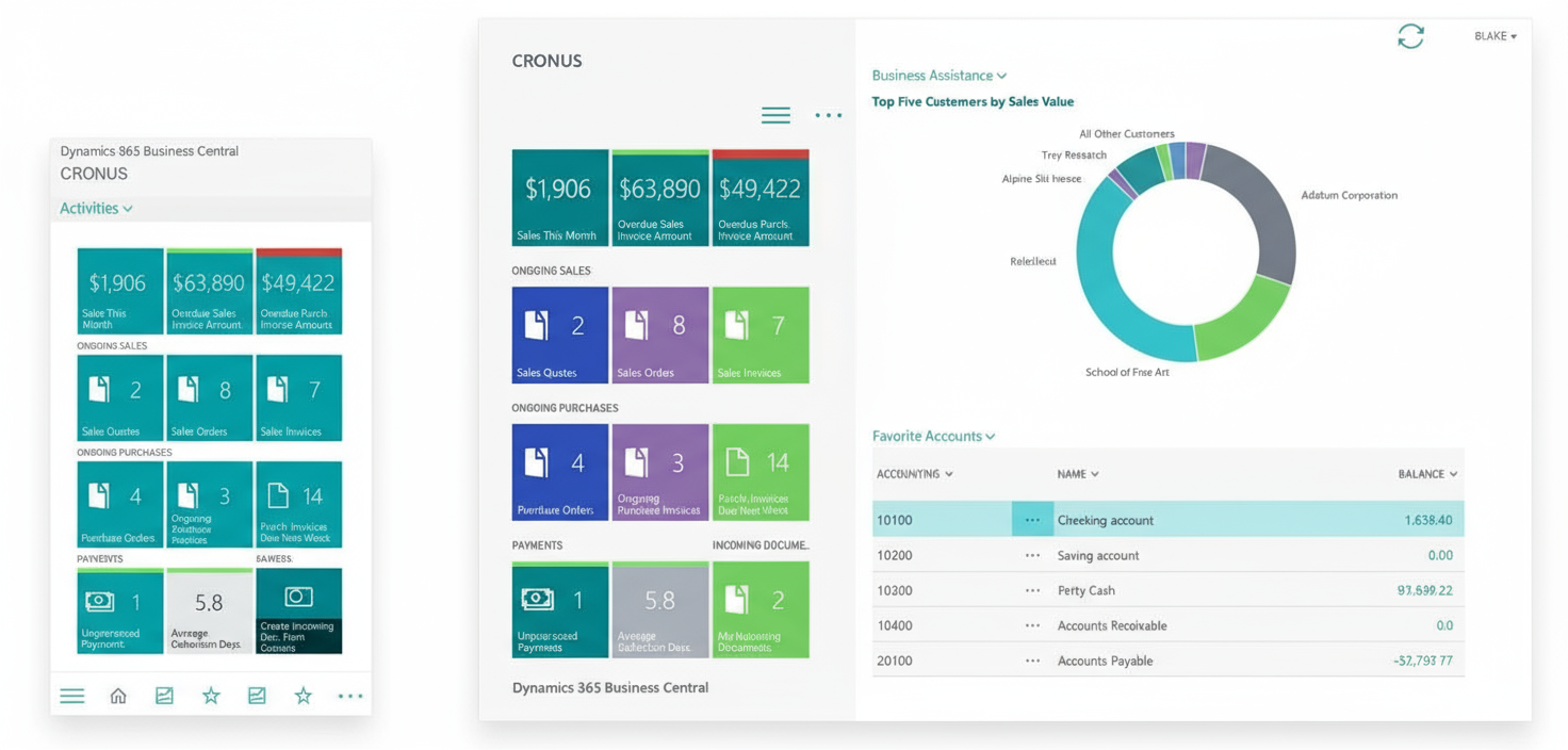 Data Security and Mobility
