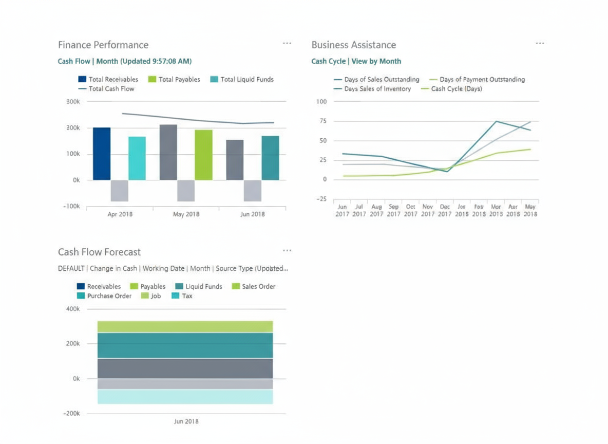 Financial Management Dashboard
